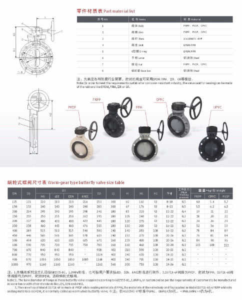 D371X-6S涡轮对夹式塑料蝶阀2.jpg