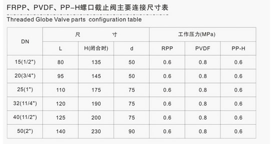 J11X-10S塑料内螺纹截止阀2.jpg