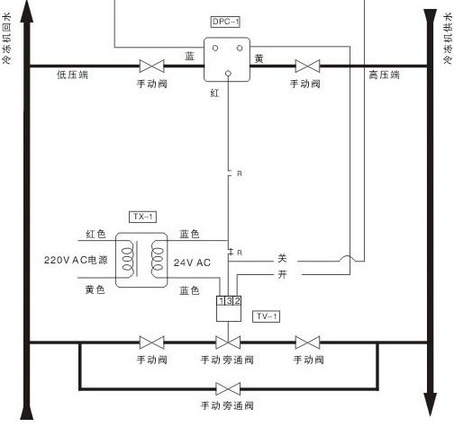 YC7201电动旁通阀1.jpg