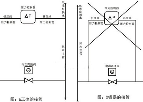 YC7201电动旁通阀2.jpg