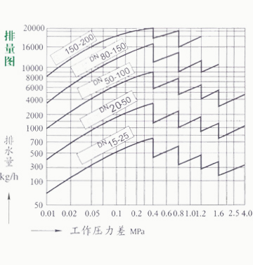 CS41H自由浮球式疏水阀7.png