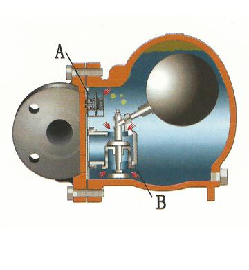 FT44H杠杆浮球式蒸汽疏水阀2.jpg