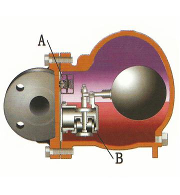 FT44H杠杆浮球式蒸汽疏水阀4.jpg