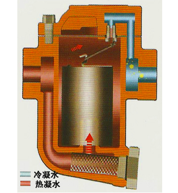 88F系列倒吊桶式疏水阀2.jpg