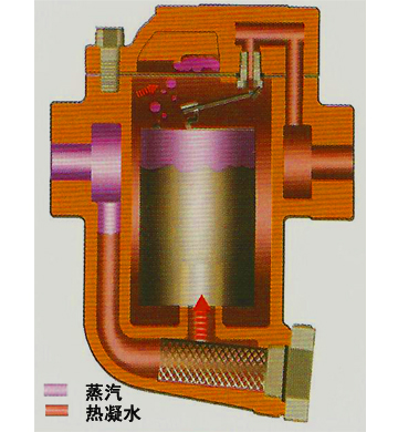 88F系列倒吊桶式疏水阀4.jpg